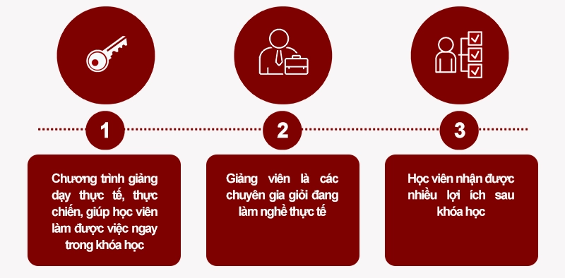 Khóa học hành chính nhân sự online