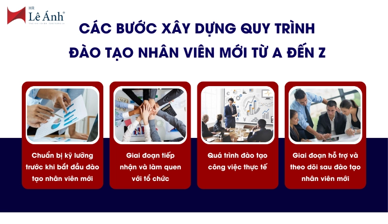 Các bước xây dựng quy trình đào tạo nhân viên mới từ A đến Z