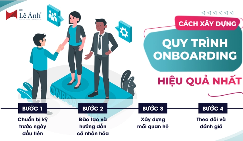 Cách xây dựng quy trình onboarding hiệu quả