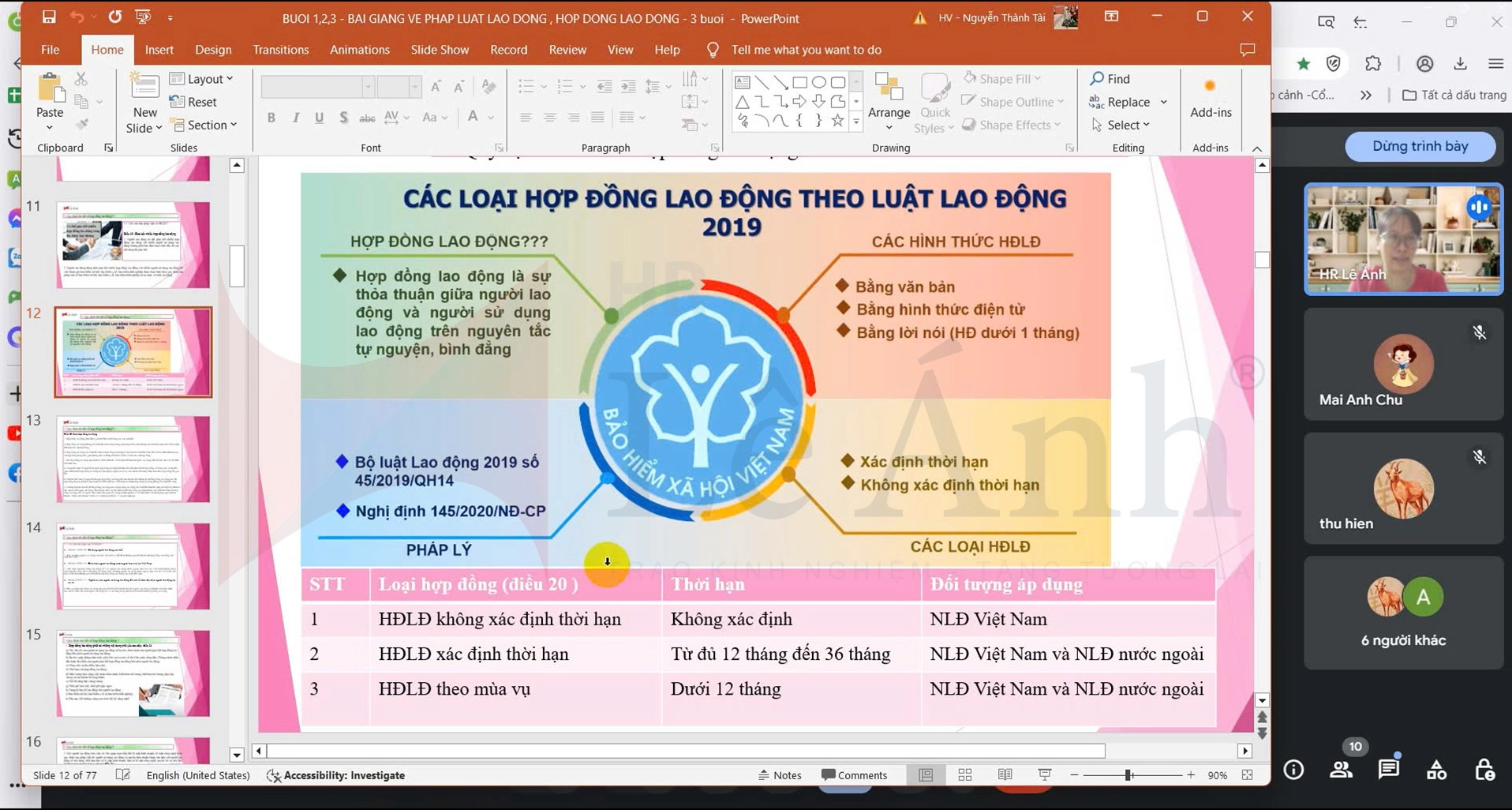 Nội dung chương trình đào tạo khóa học hành chính nhân sự online