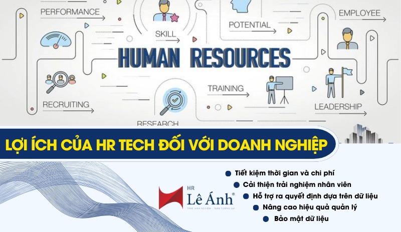 Lợi Ích Của HR Tech Đối Với Doanh Nghiệp