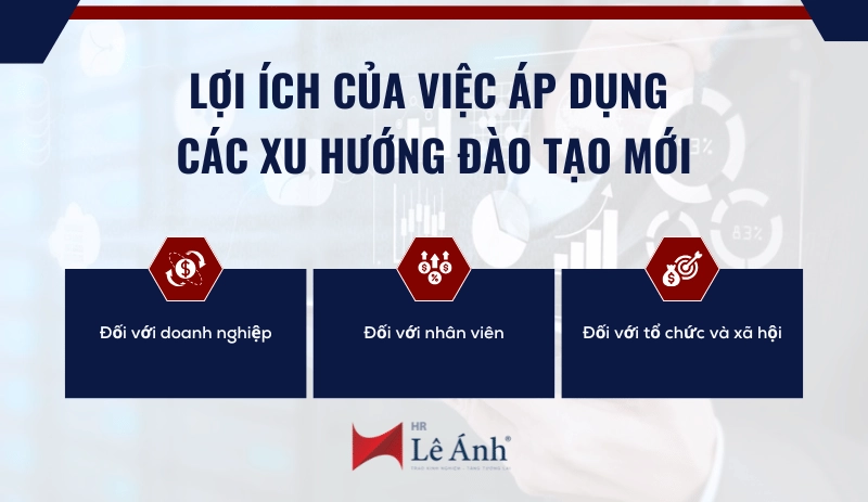 Lợi ích của việc áp dụng các xu hướng đào tạo mới