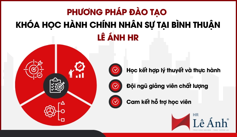 Phương pháp đào tạo Khóa học Hành chính nhân sự tại Bình Thuận - Lê Ánh HR