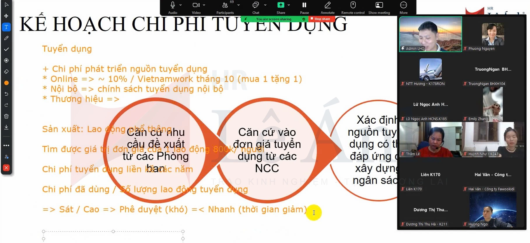 Hình Ảnh Buổi Workshop HR