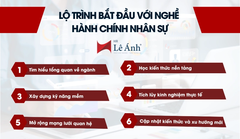 lộ trình bắt đầu với nghề hành chính nhân sự