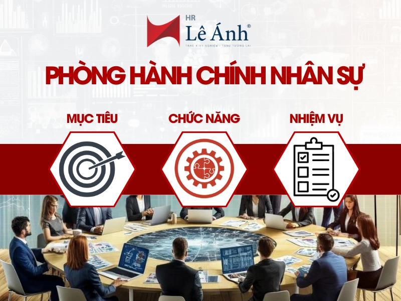 Phòng Hành Chính Nhân Sự- Mục Tiêu, Chức Năng, Nhiệm Vụ