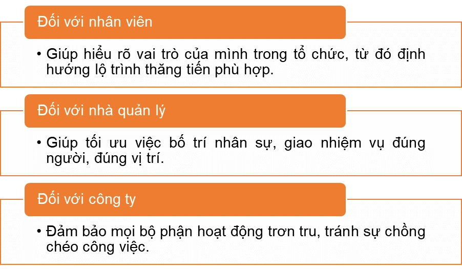 Tại sao cần hiểu rõ các vị trí trong công ty