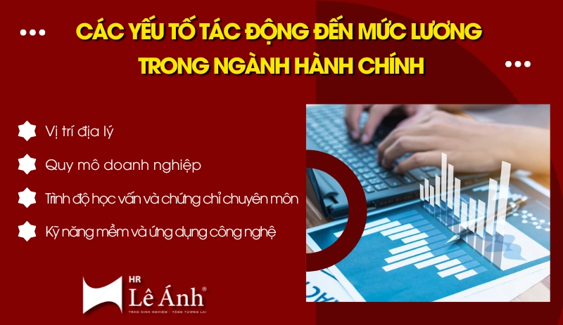 Các yếu tố tác động đến mức lương trong ngành hành chínhCác yếu tố tác động đến mức lương trong ngành hành chính