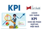 Cách Xây Dựng KPI Cho Bộ Phận Khó Đo Hiệu Quả