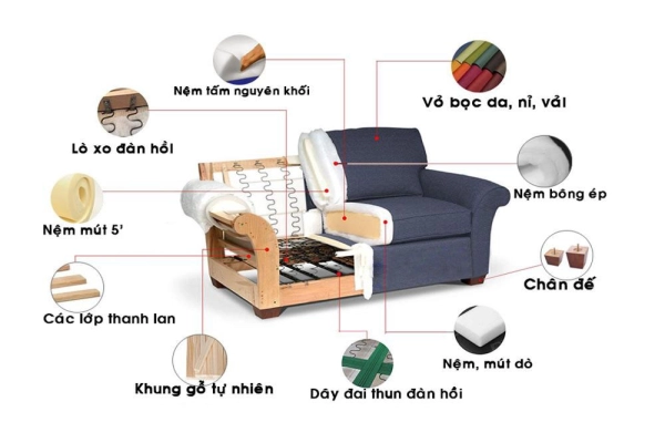 top-5-loai-dem-mut-sofa-6