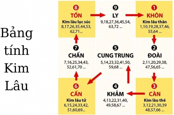 xem-tuoi-lam-nha