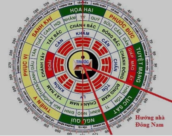 nha-huong-dong-nam