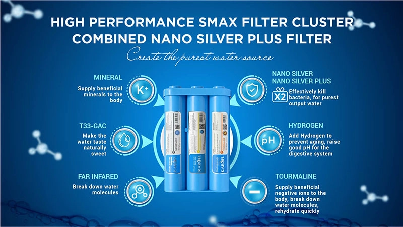Combo 6 Functional filters - Smax Nano filter technology