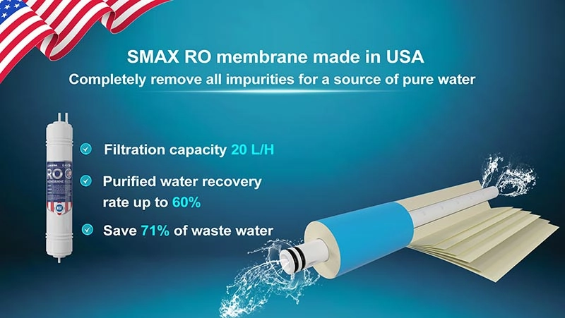 Smax RO Purifim membrane