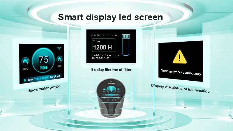 Innovative led screen with full information