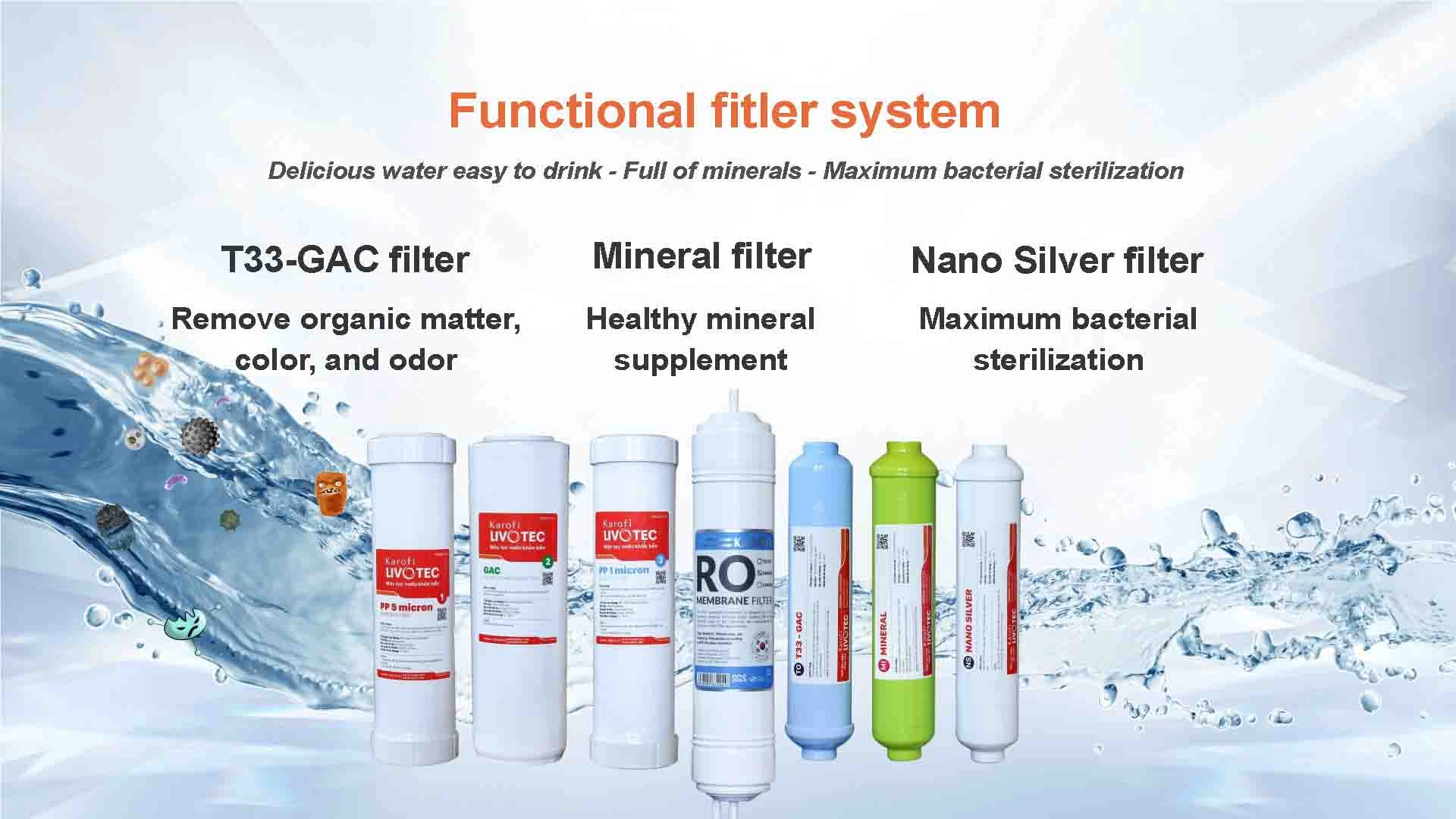 Functional Filters