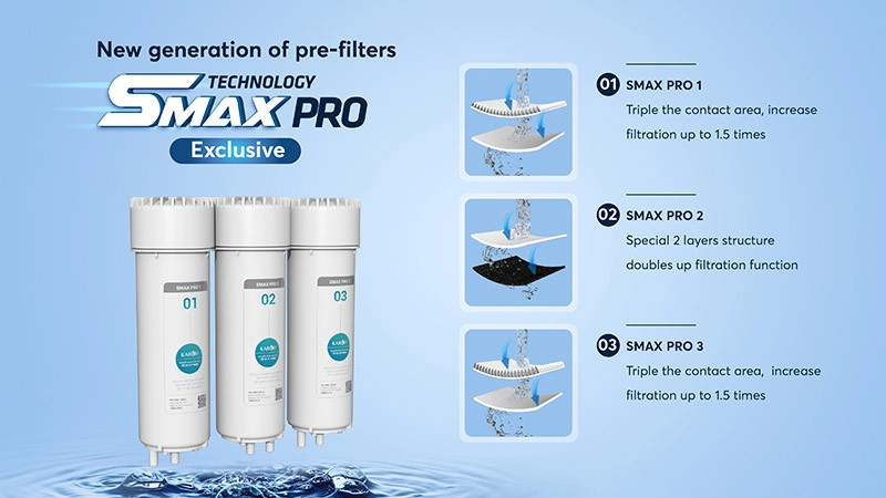 New generation of pre-filters Smax Pro