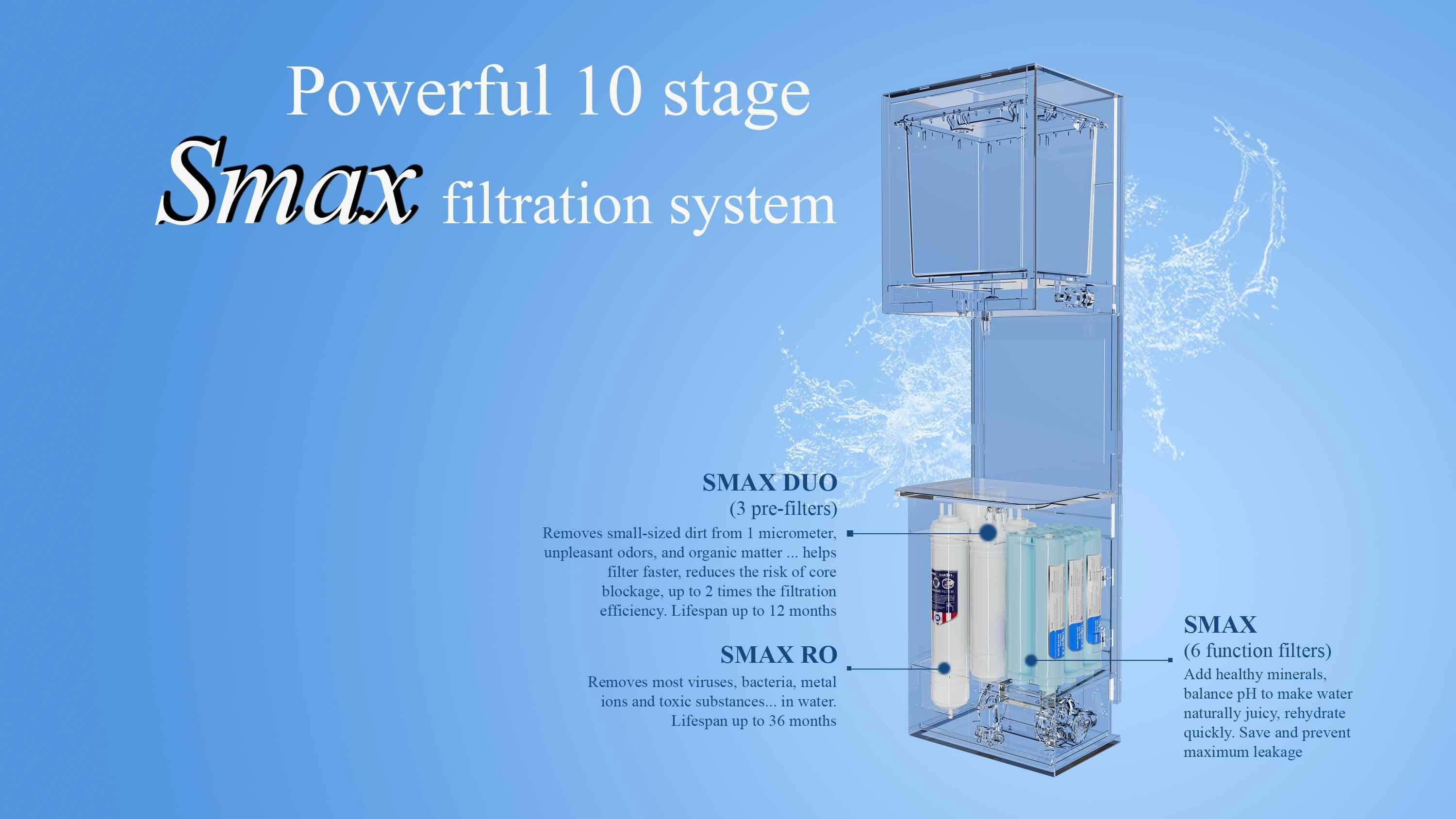 Powerful 10 filters system