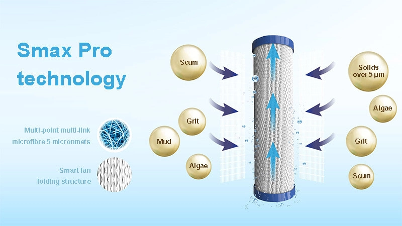 Smax Pro Technology