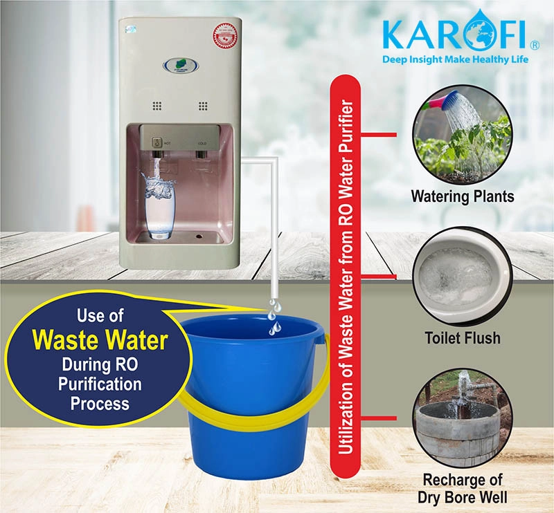 Can wastewater from RO water purifiers be used?