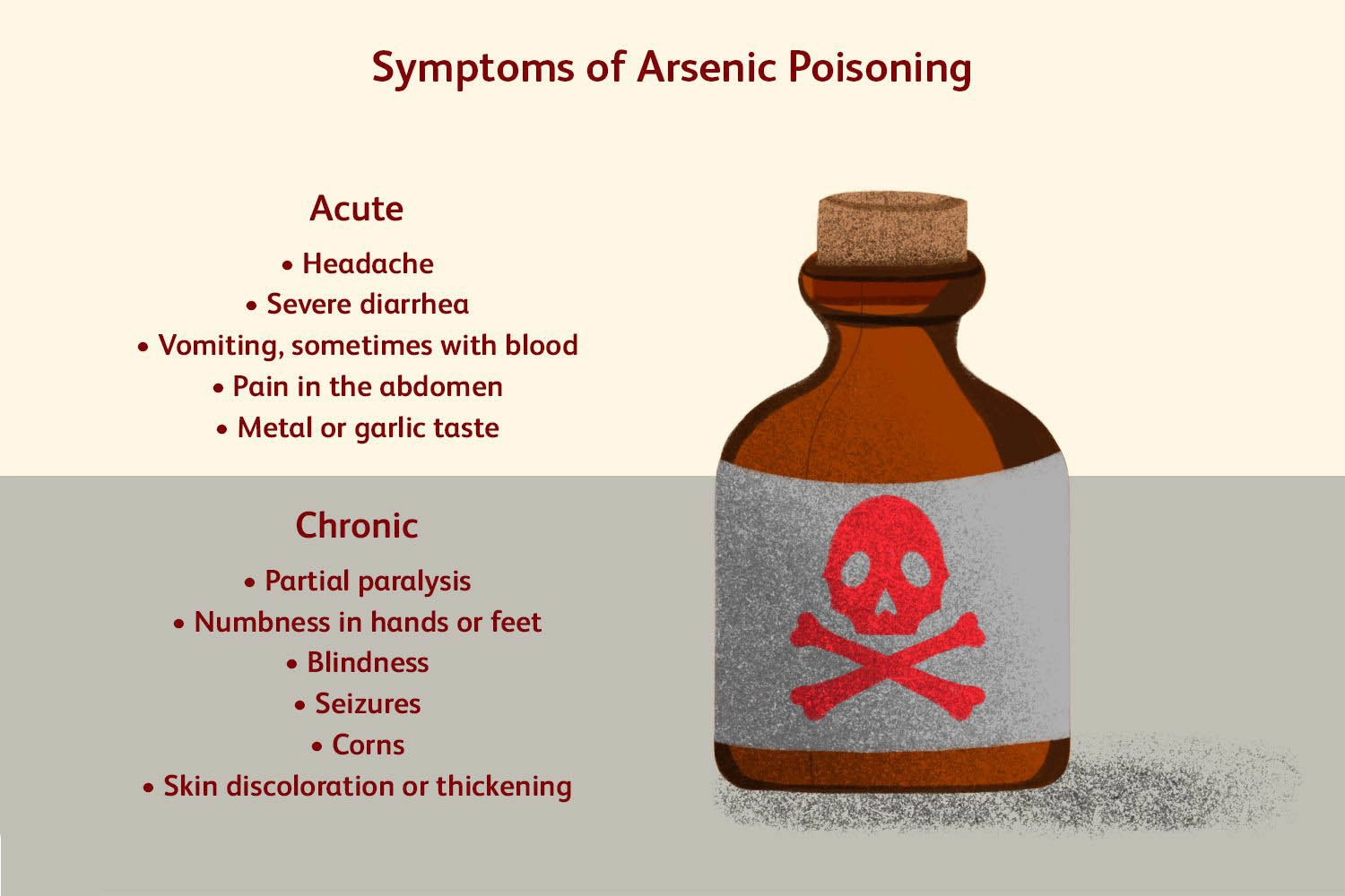 Symptoms of arsenic poisoning