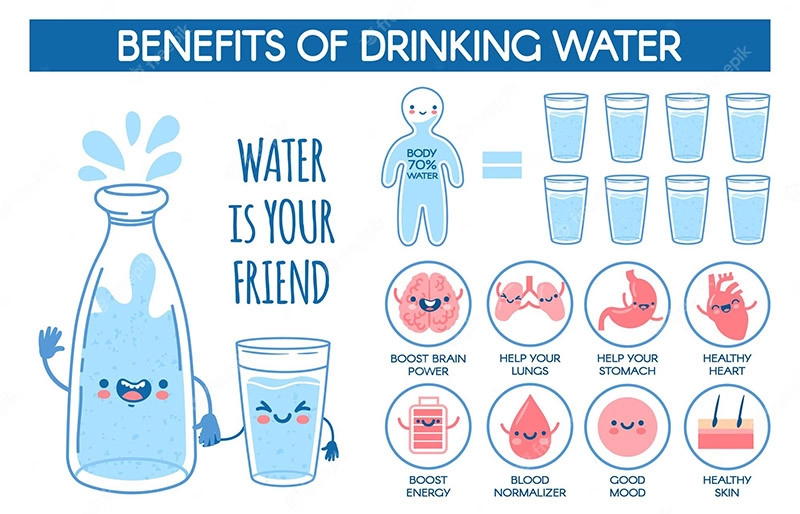 Benefits of drinking water for your health