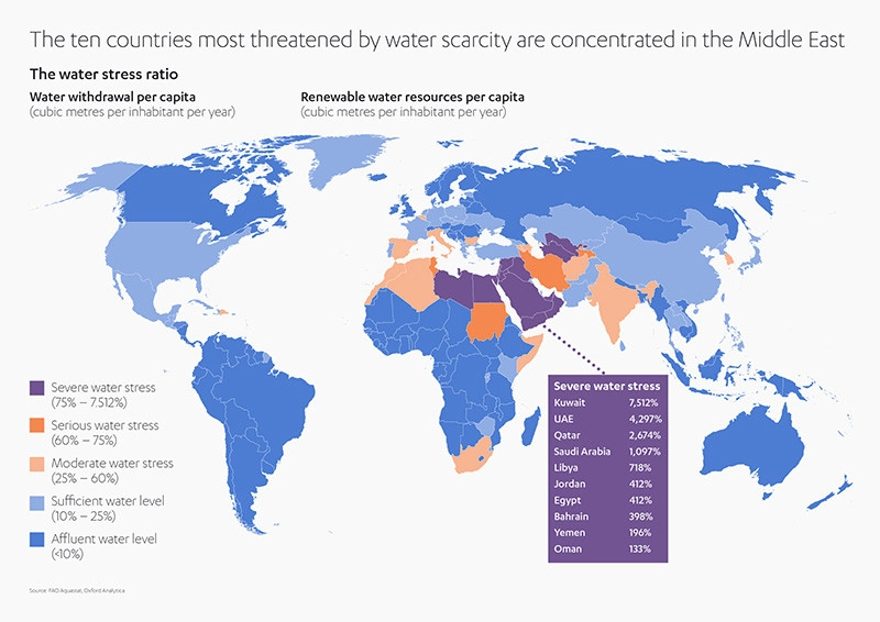 Water scarcity issue in Saudi Arabia
