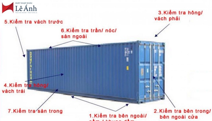Cách kiểm tra container