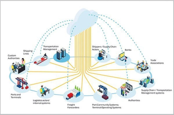 Blockchain - Công nghệ Bảo Mật Tài Sản Số Thời Đại 4.0