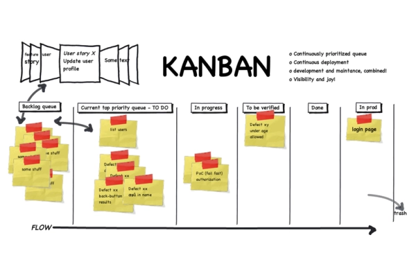 Các thuộc tính cốt lõi của mô hình Kanban  iFactorycomvn