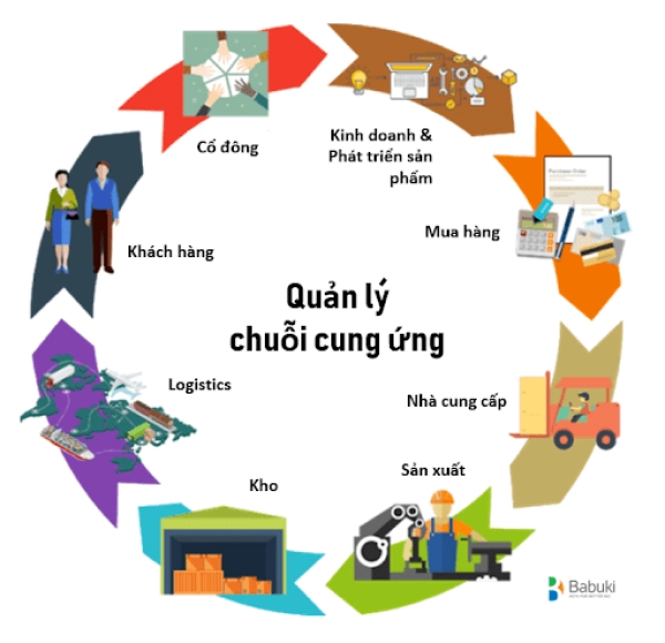 123doc Mo Hinh Quan Ly Chuoi Cung Ung Xanh Cua Ikea Va Bai Hoc Cho Cac  Doanh Nghiep Ban Le Viet Nam  PDF