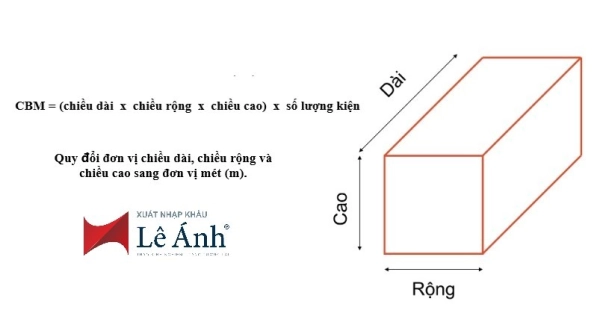 cbm-la-gi