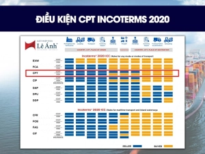 dieu-kien-cpt-incoterms-2020