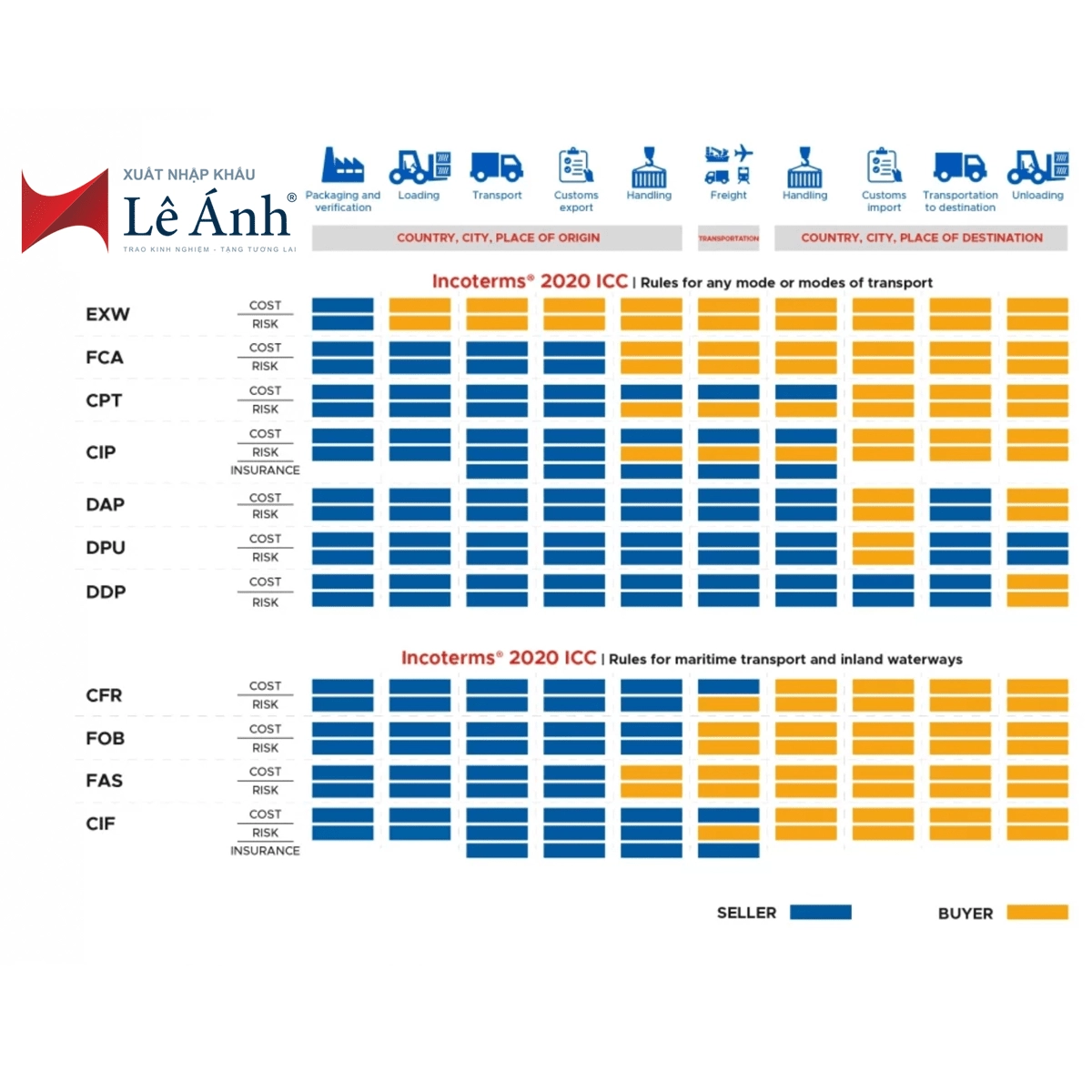 incoterms-2020-min.png