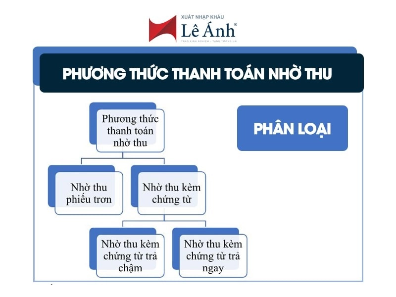 phuong-thuc-nho-thu