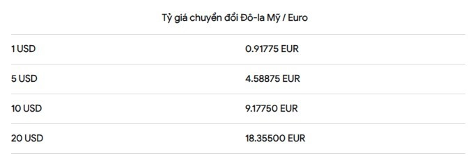 Tỷ giá hối đoái USD/EUR