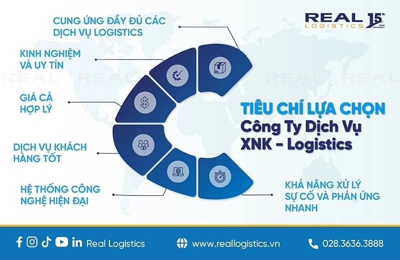 Tiêu chí lựa chọn công ty dịch vụ logistics