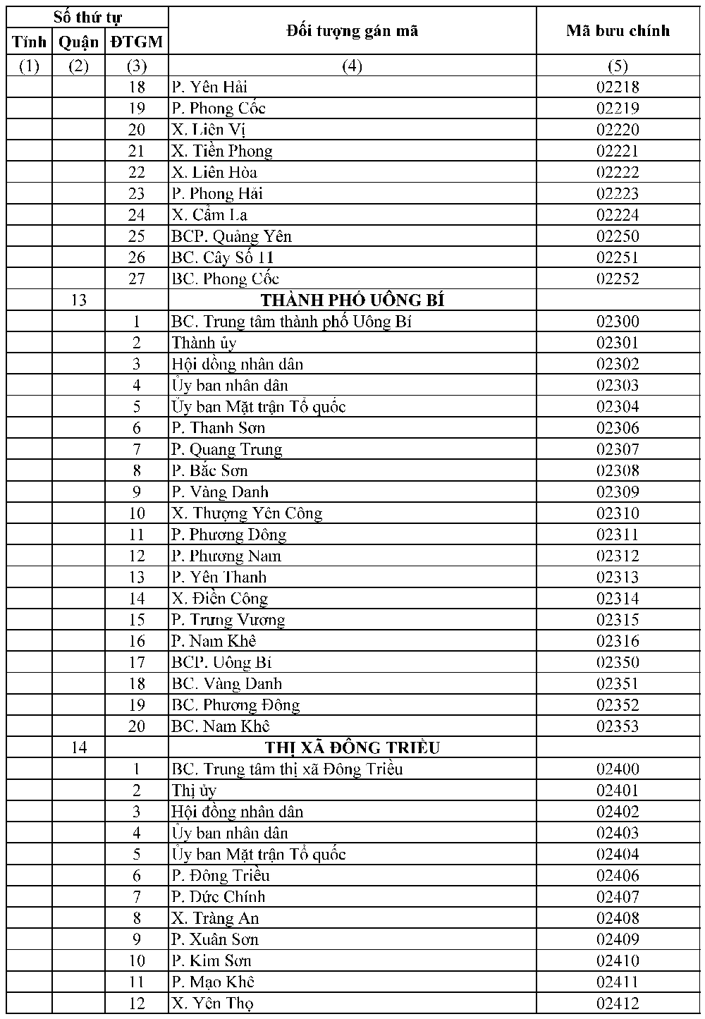 Mã ZIP Quảng Ninh