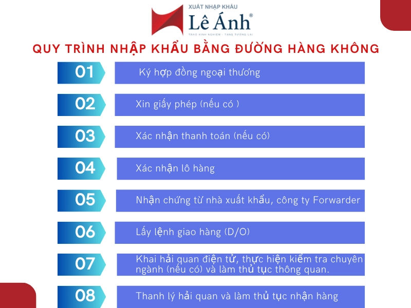 quy-trinh-nhap-khau-bang-duong-hang-khong-8-buoc.png