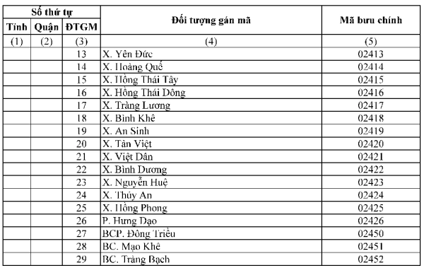 Mã ZIP Quảng Ninh