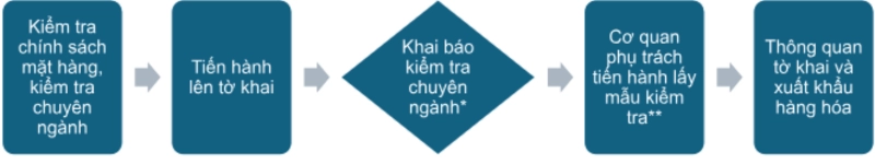 quy-trinh-kiem-tra-chuyen-nganh-1.png