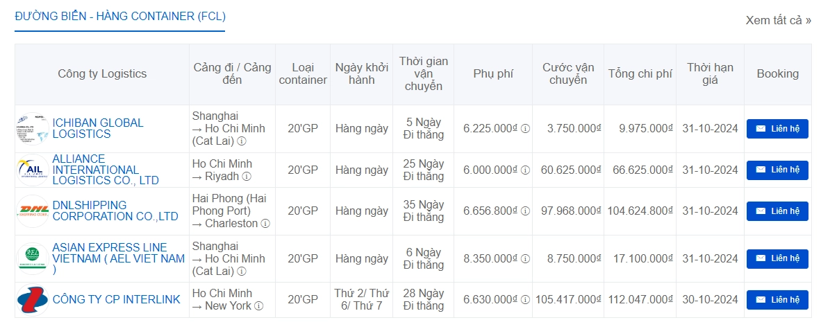 Hình: Cước vận chuyển container đường biển (FCL) - Nguồn: Phaata.com