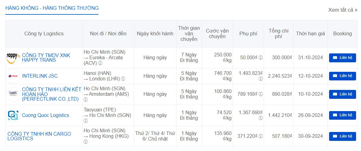 Hình: Cước vận chuyển hàng không (Air) - Nguồn: Phaata.com