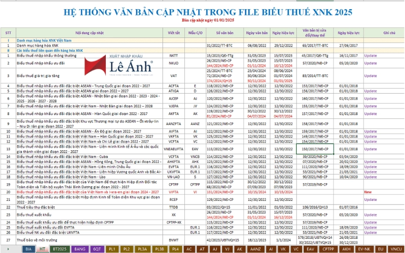 bieu-thue-xuat-nhap-khau-2025-moi.png