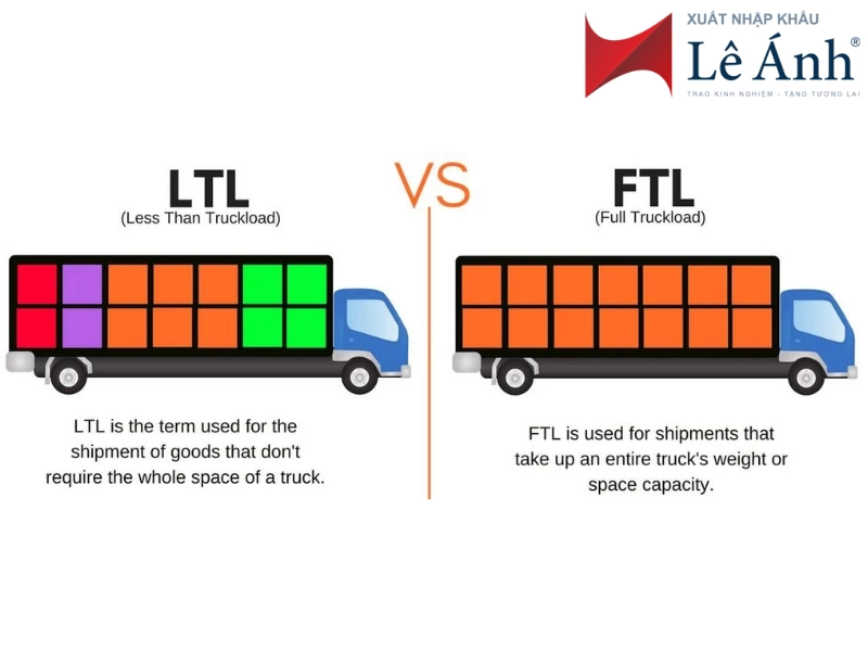 full truck load va less truck load