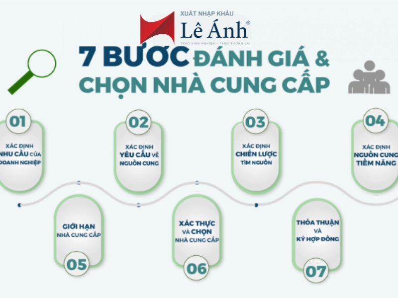 các bước đánh giá lựa chọn nhà cung cấp
