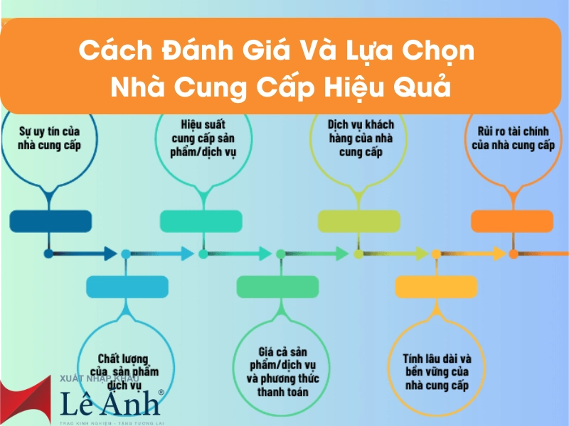cach-danh-gia-lua-chon-nha-cung-cap-hieu-qua.png